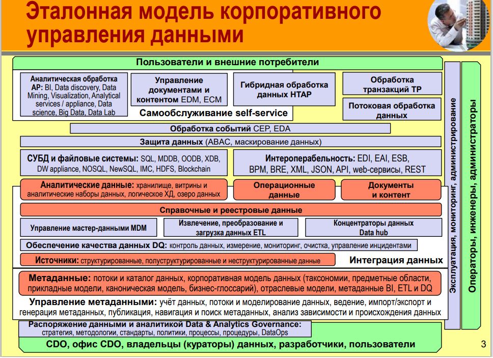 Приложение Эталонная модель корпоративного управления.png